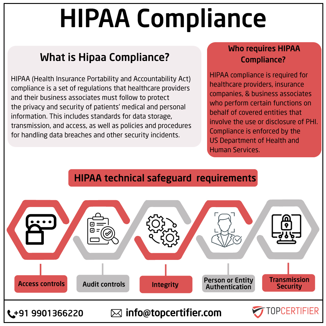 iso hipaa certification in Nashik